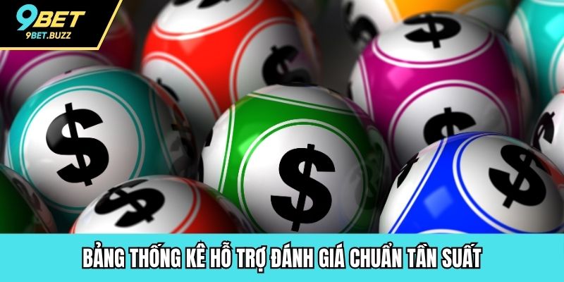  Bảng thống kê hỗ trợ đánh giá chuẩn tần suất 